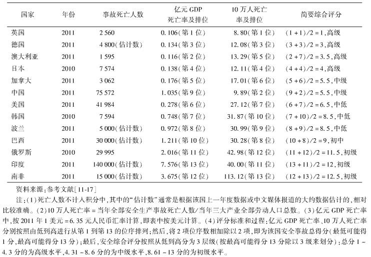 中國的工地施工安全現(xiàn)狀如何？
